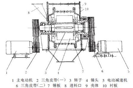 锤式破碎机结构图