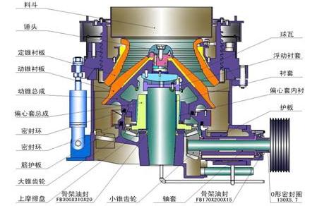 球盟会入口 全液压圆锥破碎机结构简图