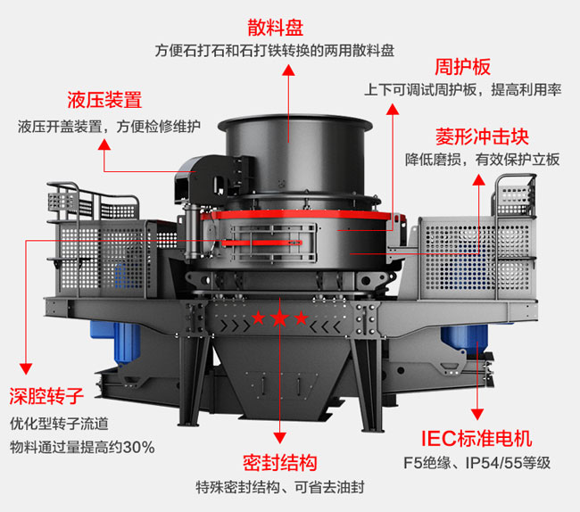 球盟会入口 vsi5x系列新型制砂机结构