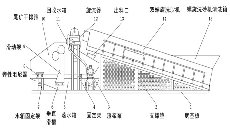 球盟会体育 螺旋洗砂回收一体机结构图