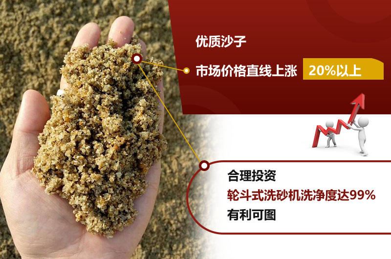 石粉清洗之后价格提高20%左右