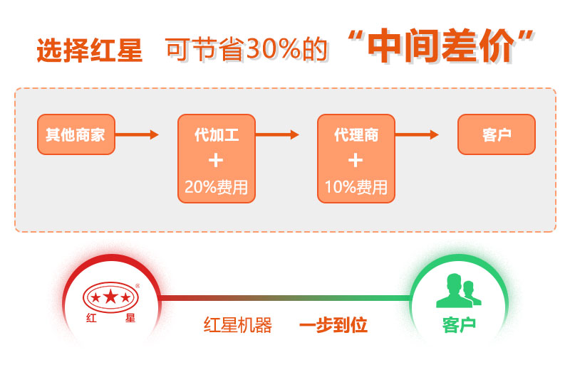 球盟会官网登录磨石粉机价格合理，服务到位